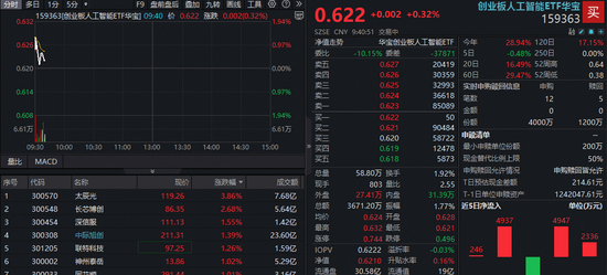 英伟达新高催化，A股光模