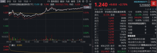 大反攻！创新药“新势力