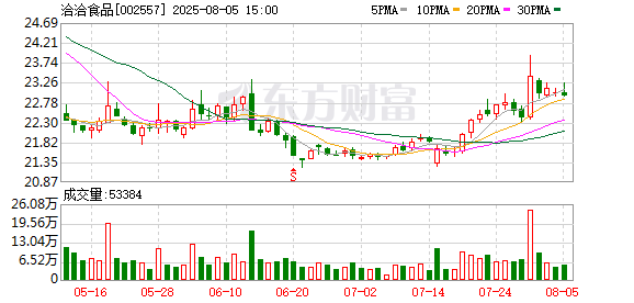 洽洽食品：公司采购季一