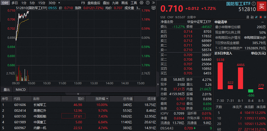 “中国神船”启航在即，