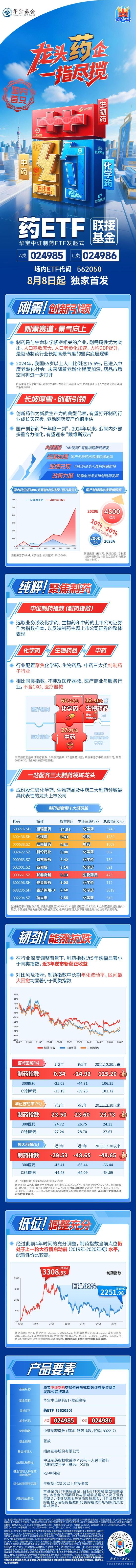 龙头药企，一指尽揽！国