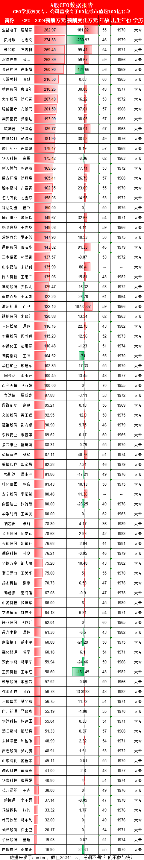 鸿路钢构财务总监张玲大