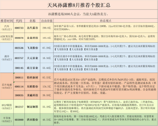 当前大A最热卖方：天风一