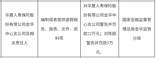 华夏人寿金华中心支公司