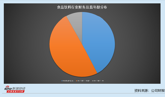 乳制品行业上市公司财务