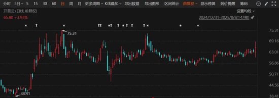 开普云，重大资产重组！