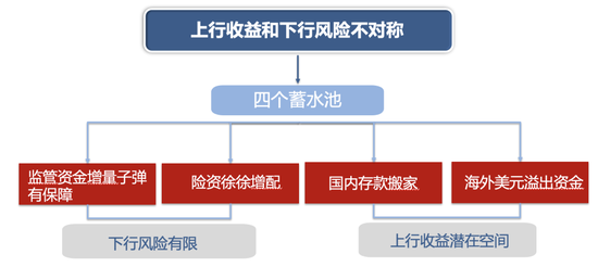 广发策略：未来还有哪些