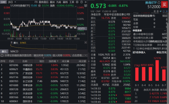 慢牛趋势已定，券商何时