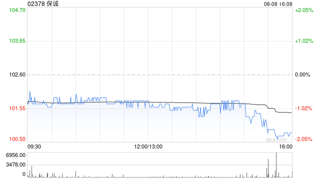 保诚8月7日斥资289.94万英镑