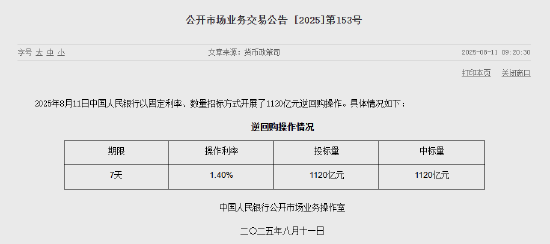 央行公开市场净回笼4328亿