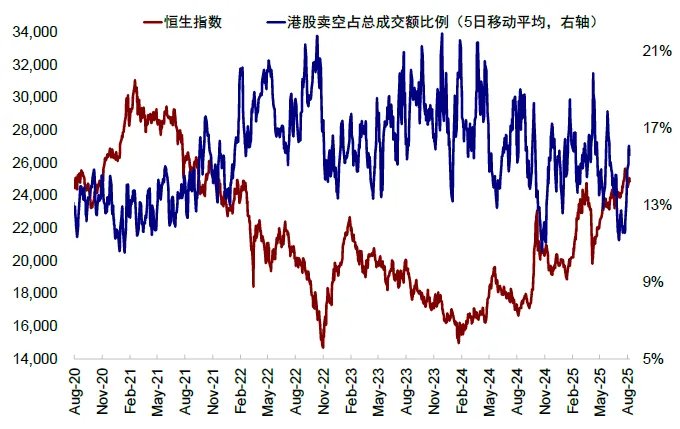 中金：125%是当下AH溢价的