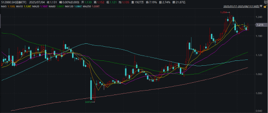 ETF日报：从居民资金入市