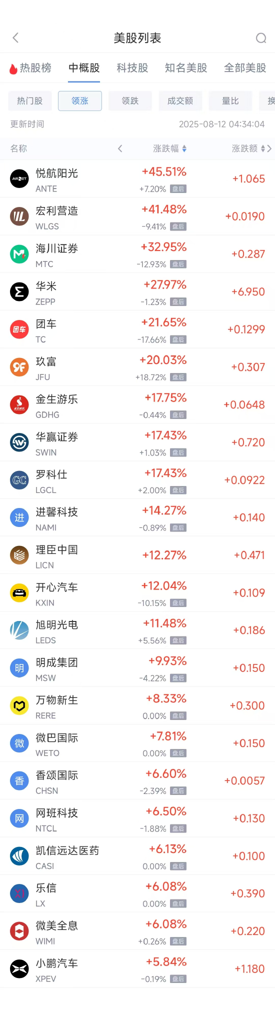 周一热门中概股涨跌不一