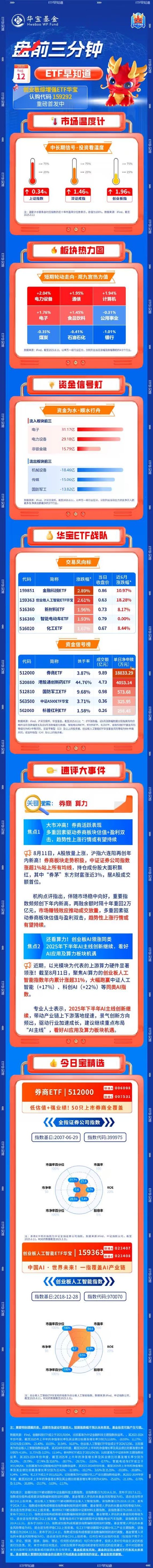 【盘前三分钟】8月12日E
