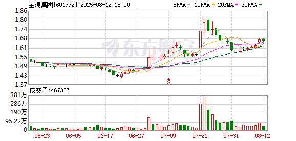 金隅集团：姜长禄因到龄