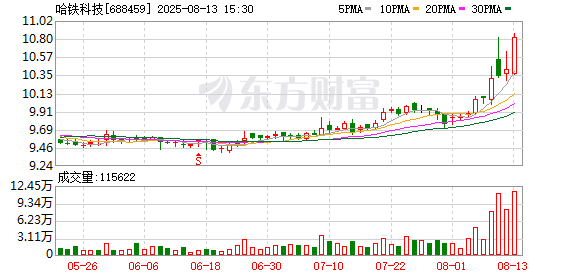 哈铁科技：2025年半年度净