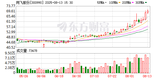 同飞股份：王淑芬辞去公