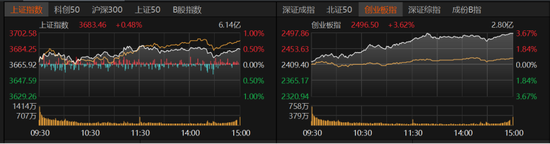 沪指“八连阳”，突破“