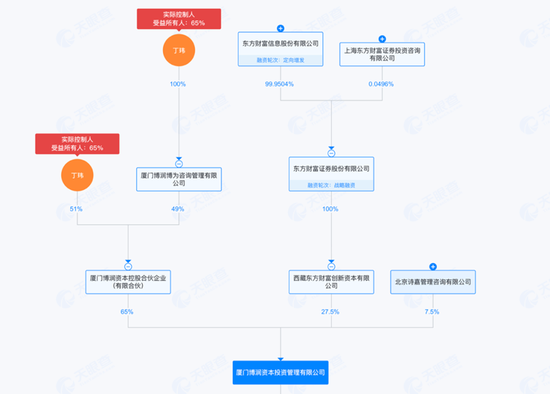旋转门暗影：投行“教父